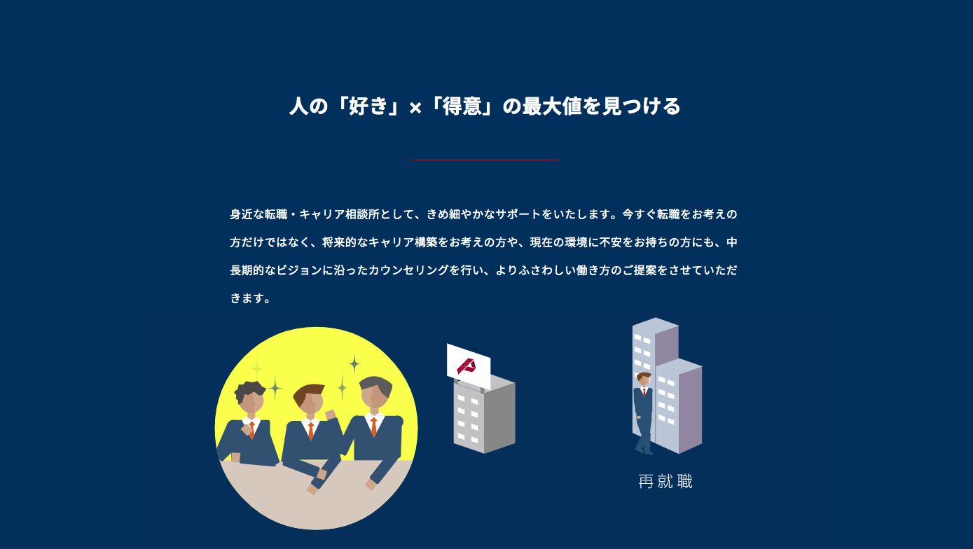 株式会社プレミアエージェント コーポレートサイト制作の制作物画像